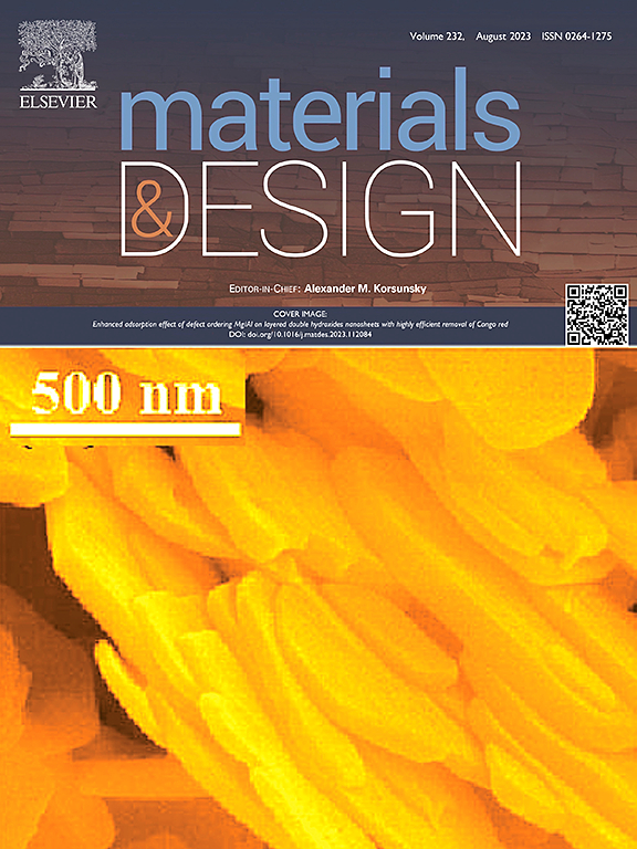 Go to journal home page - Materials & Design